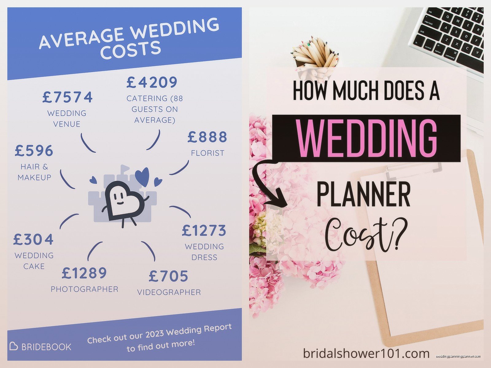 Average Wedding Planner Cost: Service Pricing