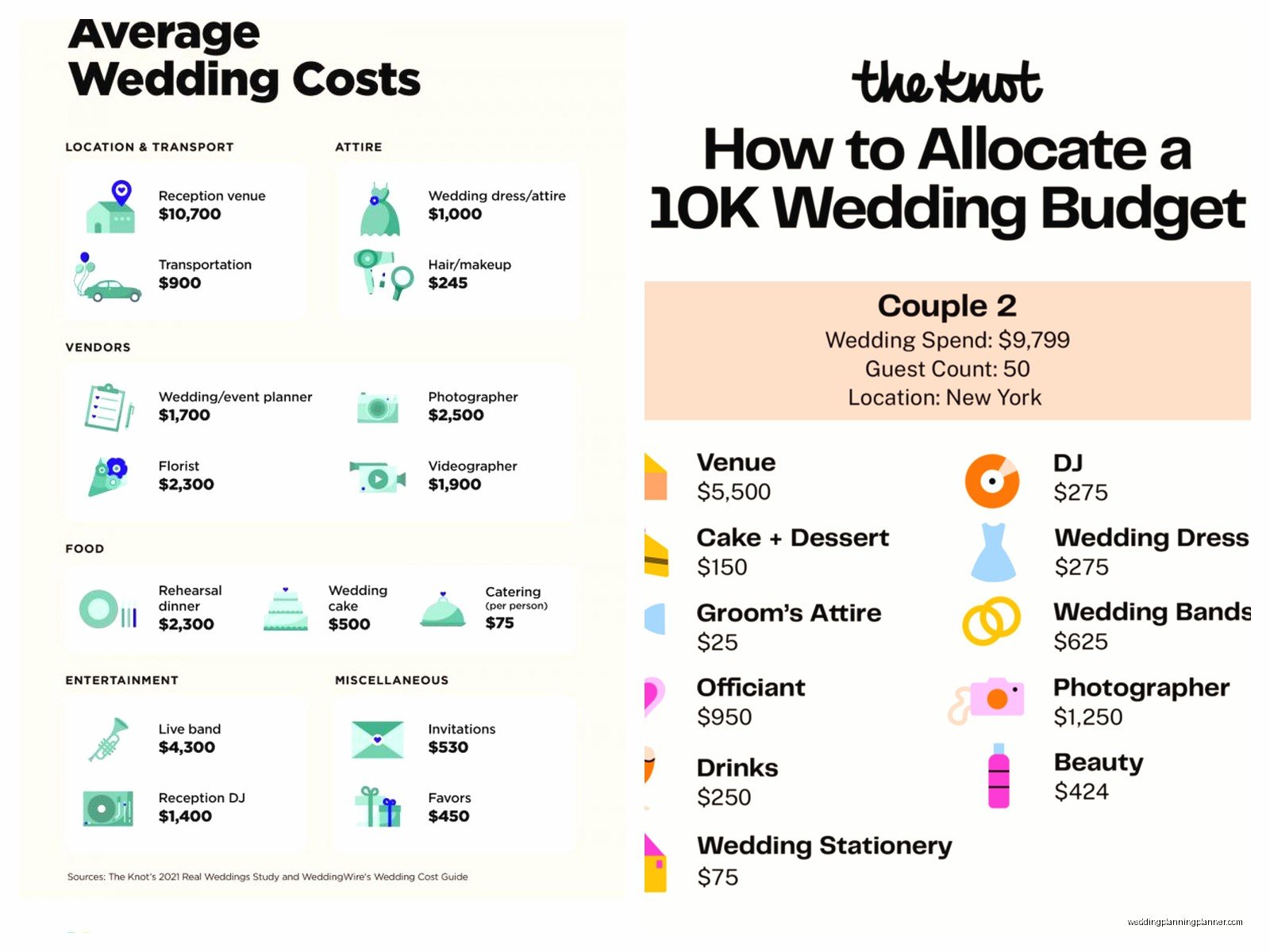 The Knot Budget: Brand Review & Guide