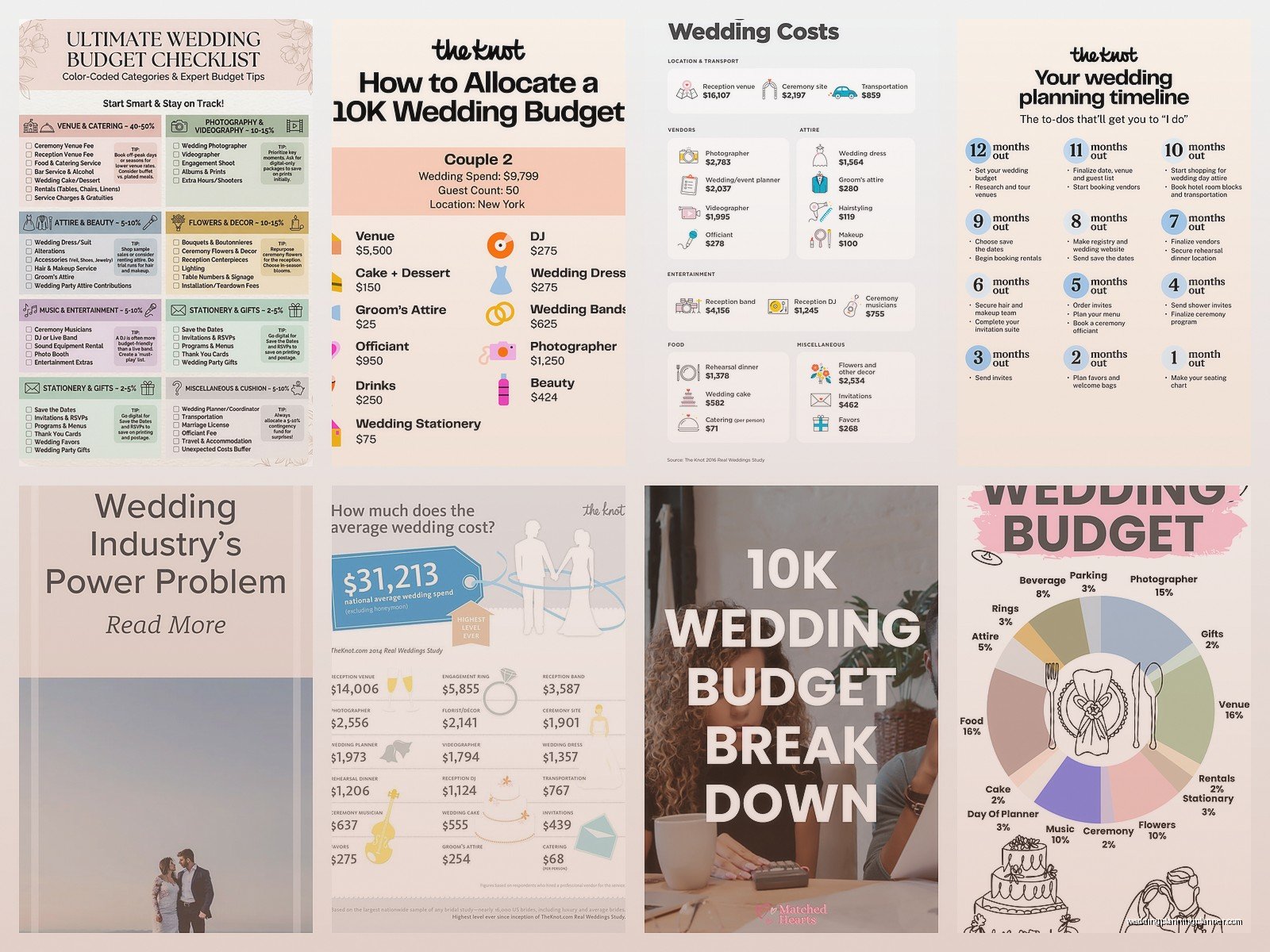 The Knot Budget: Brand Review & Guide