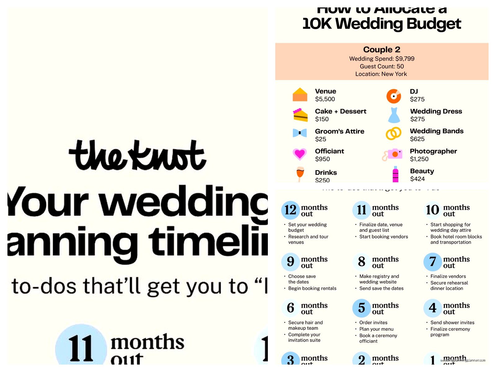 The Knot Wedding Budget: Brand Review & Guide