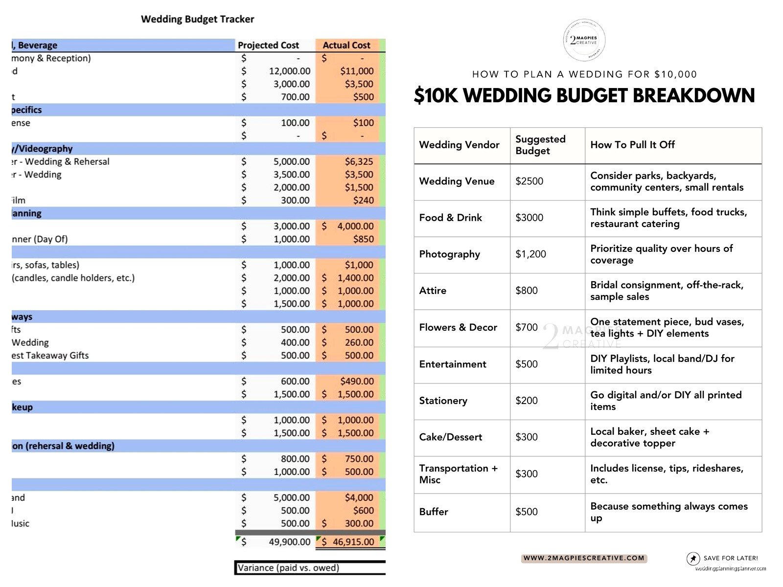 10000 Wedding Budget: $10K Planning Complete Guide