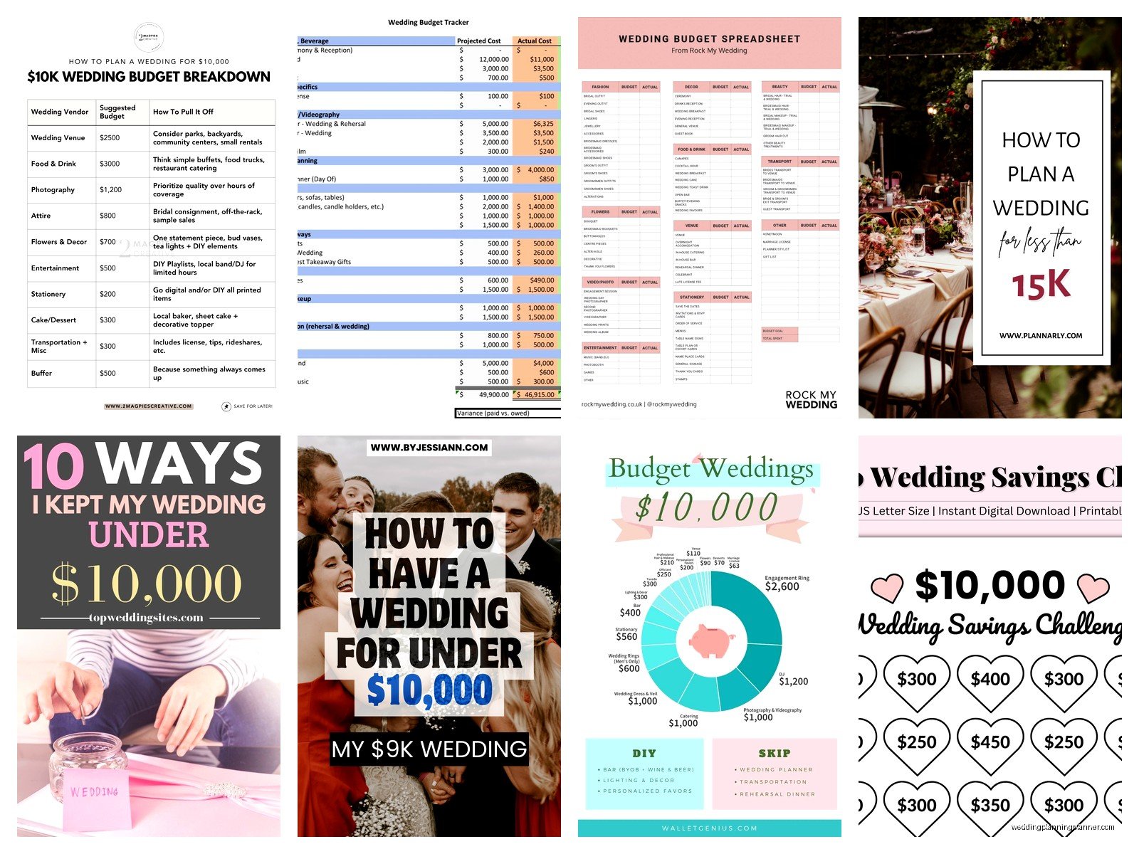 10000 Wedding Budget: $10K Planning Complete Guide