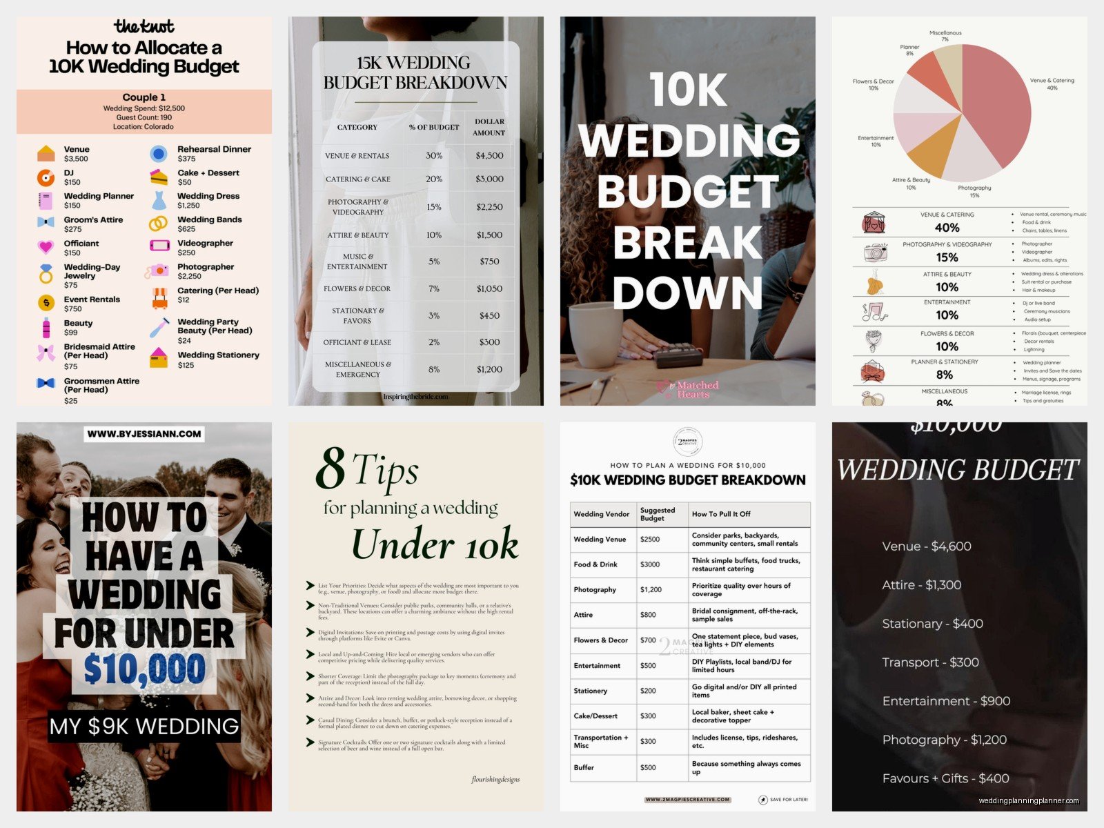 10K Wedding Budget: $10,000 Planning Complete Guide