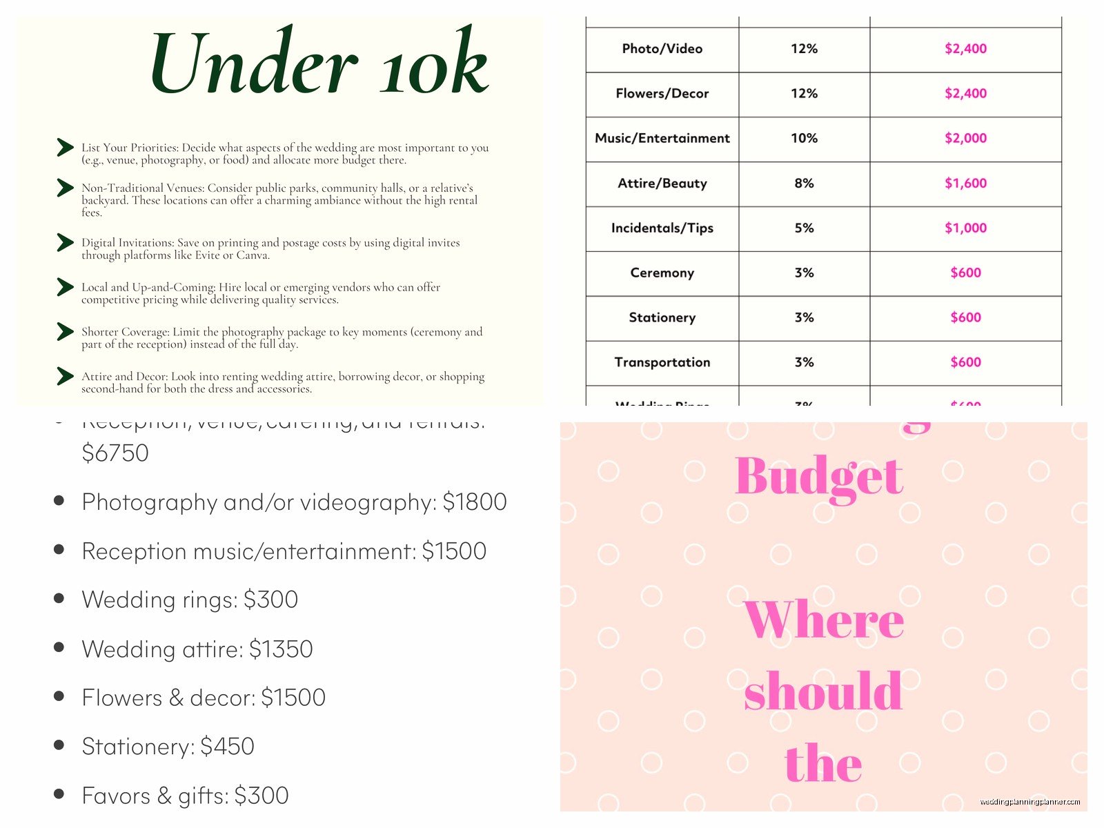 15000 Wedding Budget: Complete Planning Guide