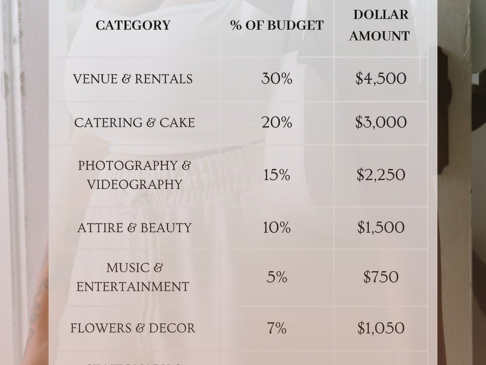 15000 Wedding Budget: Complete Planning Guide