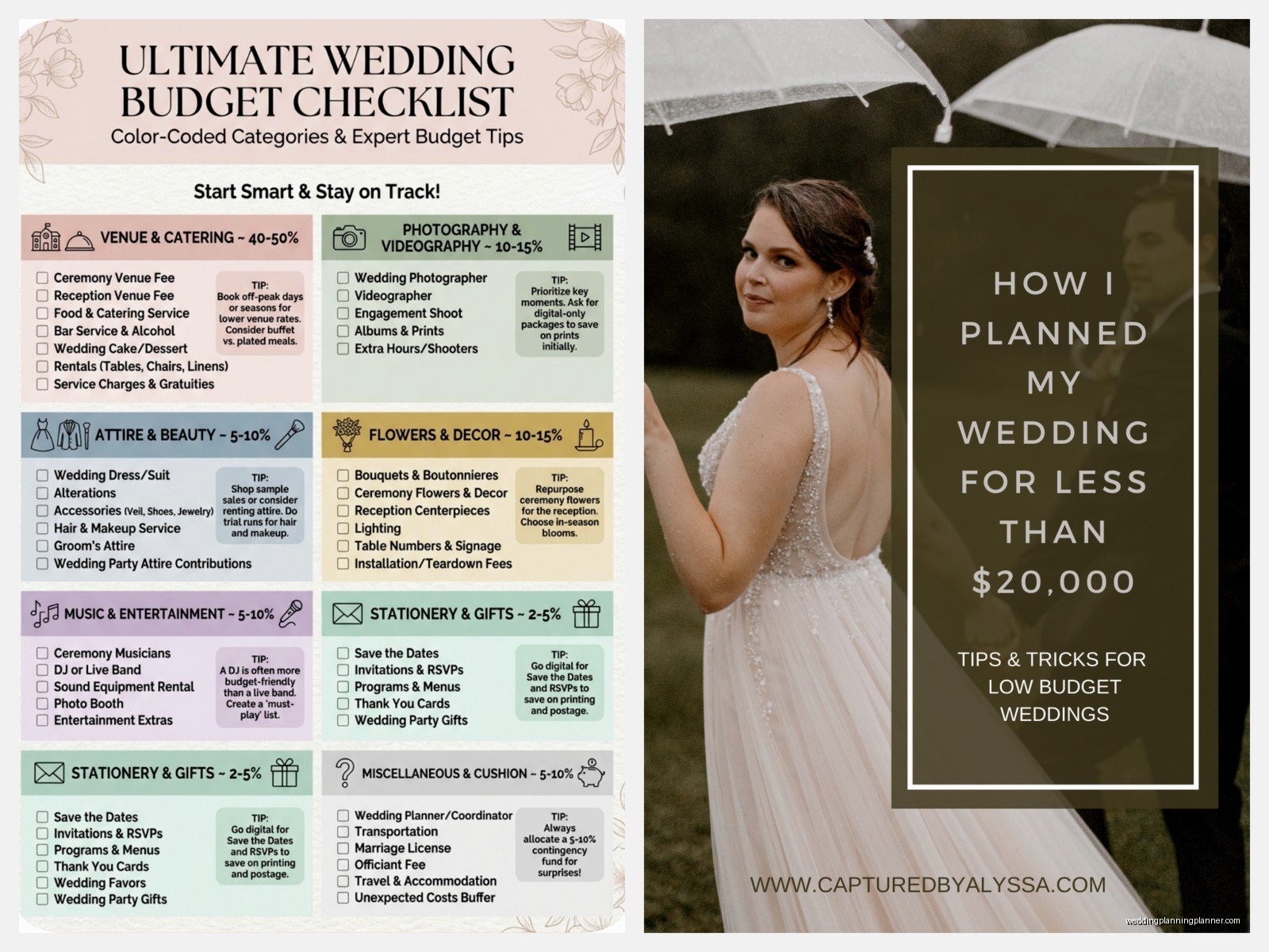 15k Wedding Budget: Complete Planning Guide
