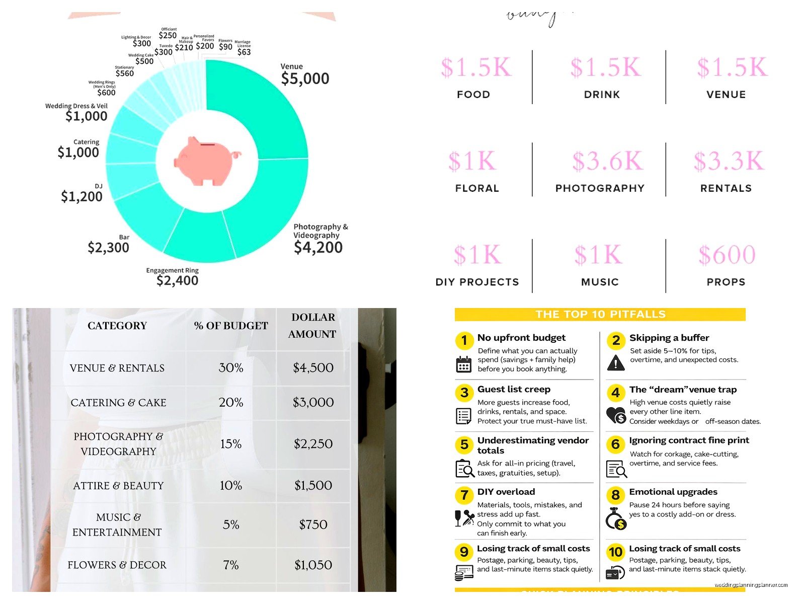 15k Wedding Budget: Complete Planning Guide
