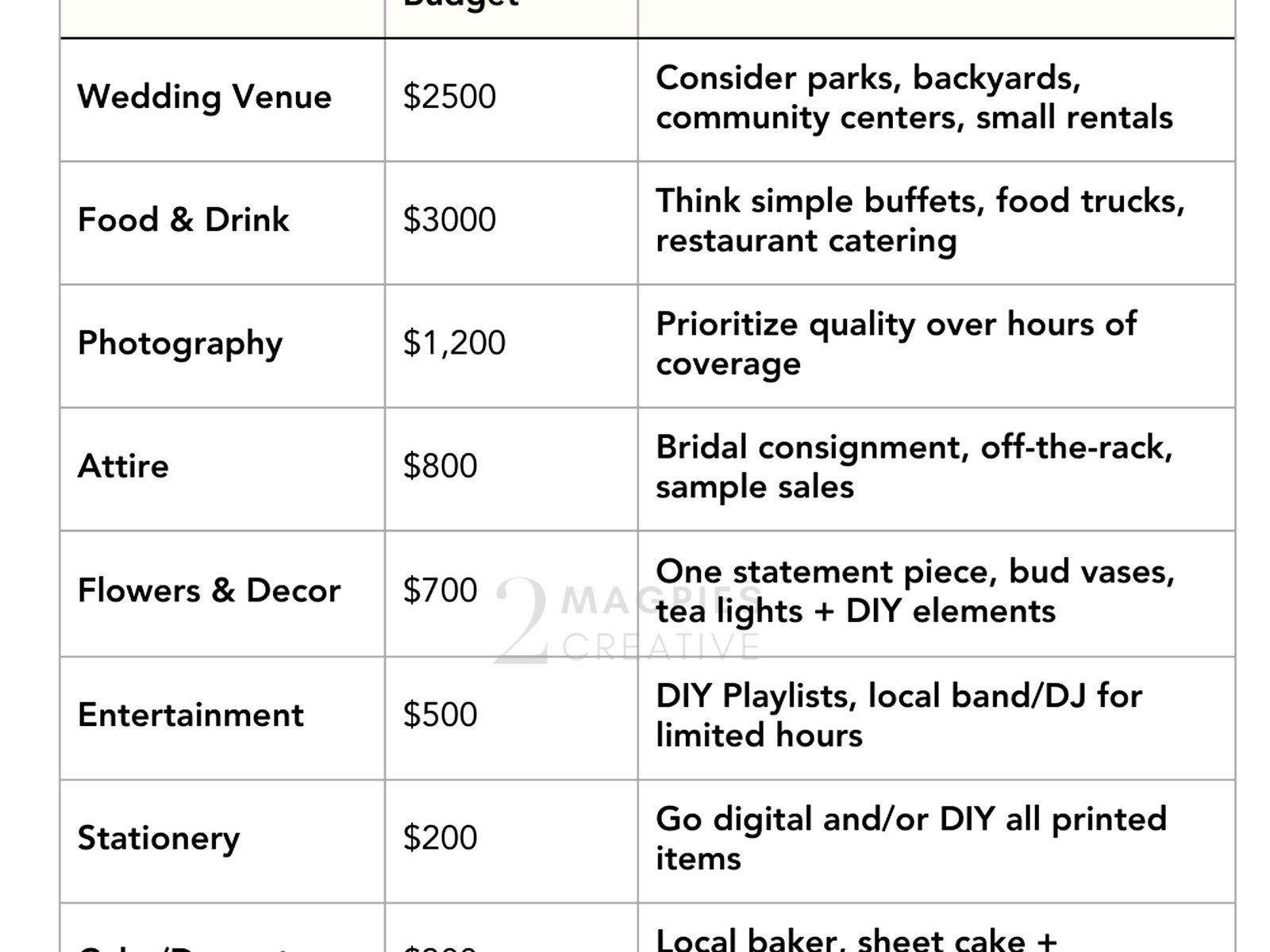 Average Wedding Budget: Complete Guide