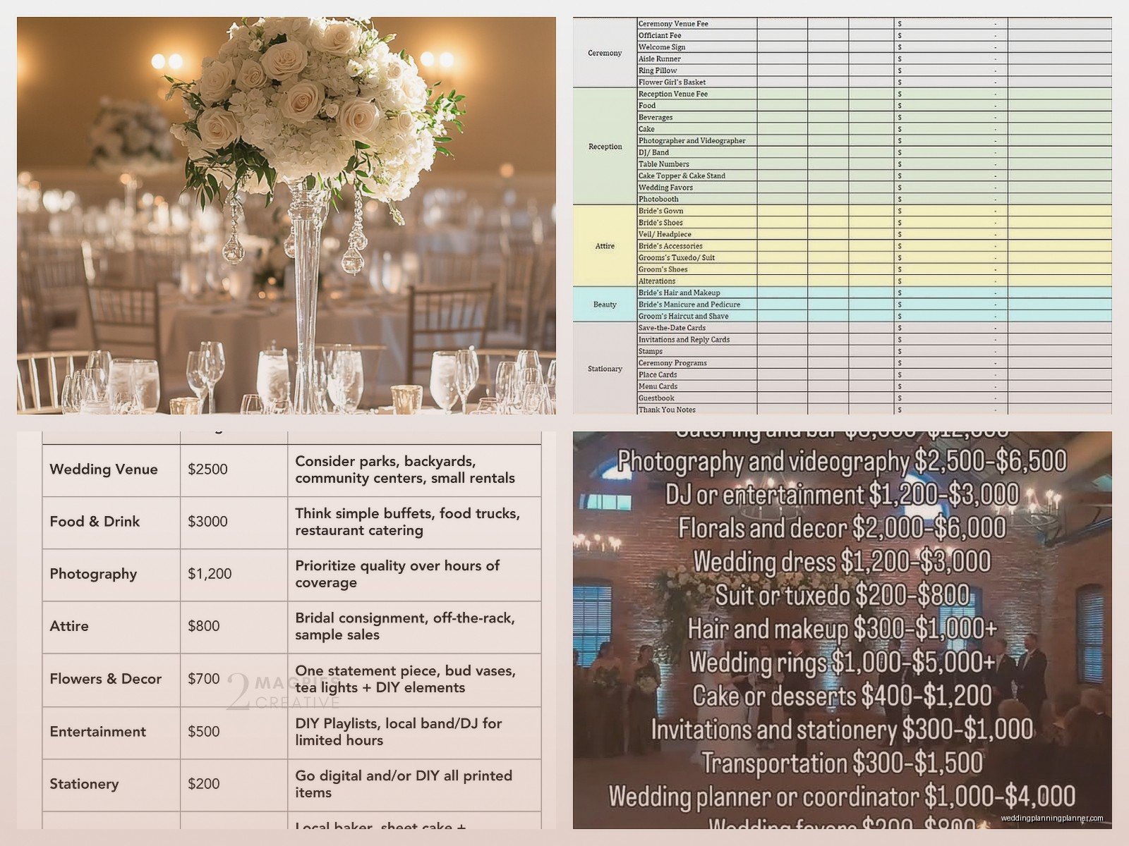Average Wedding Budget: Complete Guide