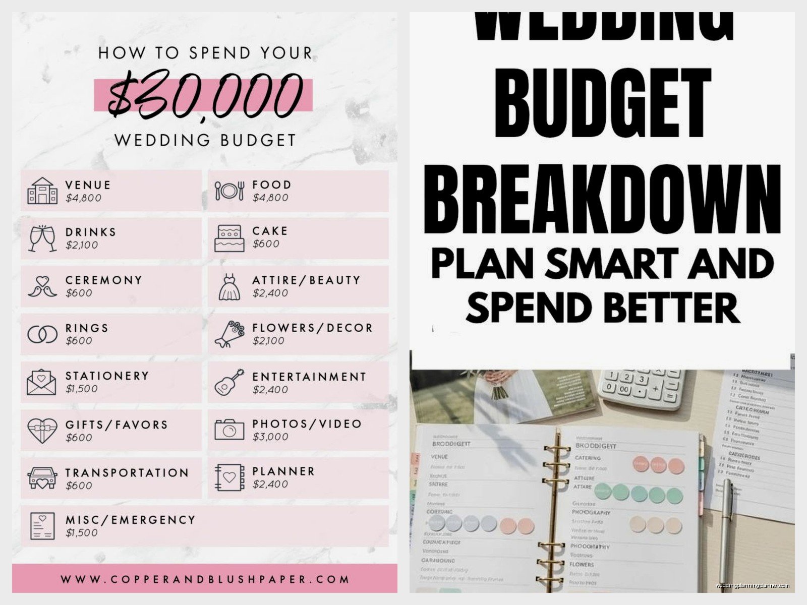 Realistic Wedding Budget: Honest Cost Planning Guide