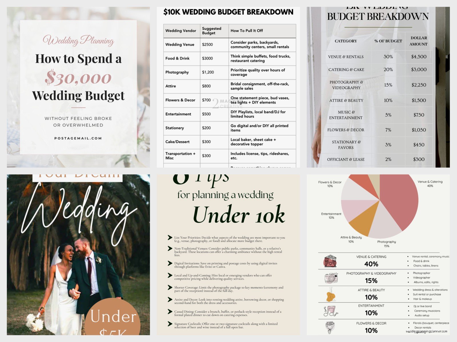 Reasonable Wedding Budget: Realistic Cost Planning