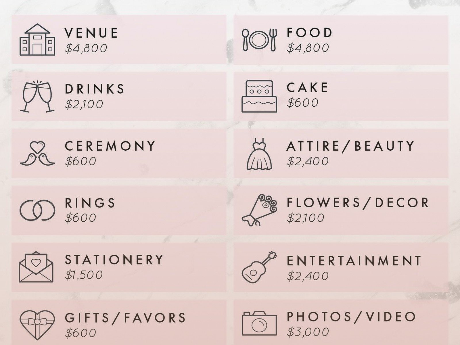 Typical Wedding Budget: Average Cost Breakdown