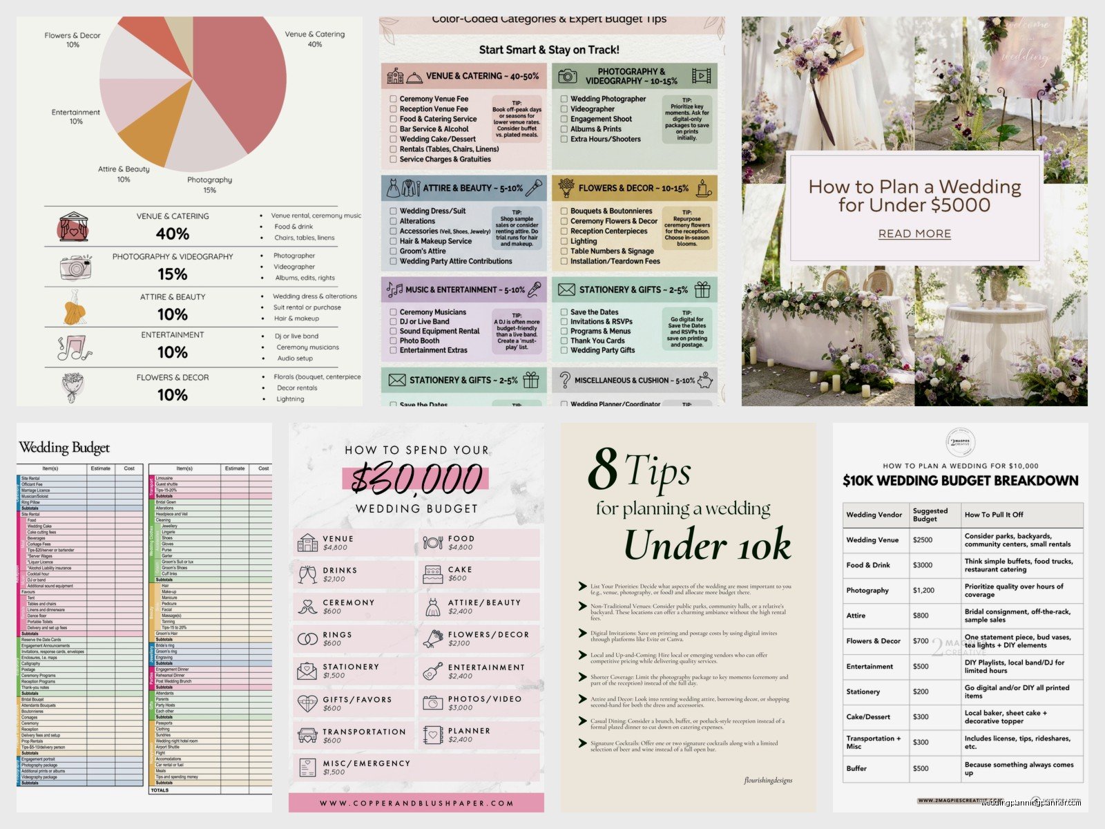 Typical Wedding Budget: Average Cost Breakdown