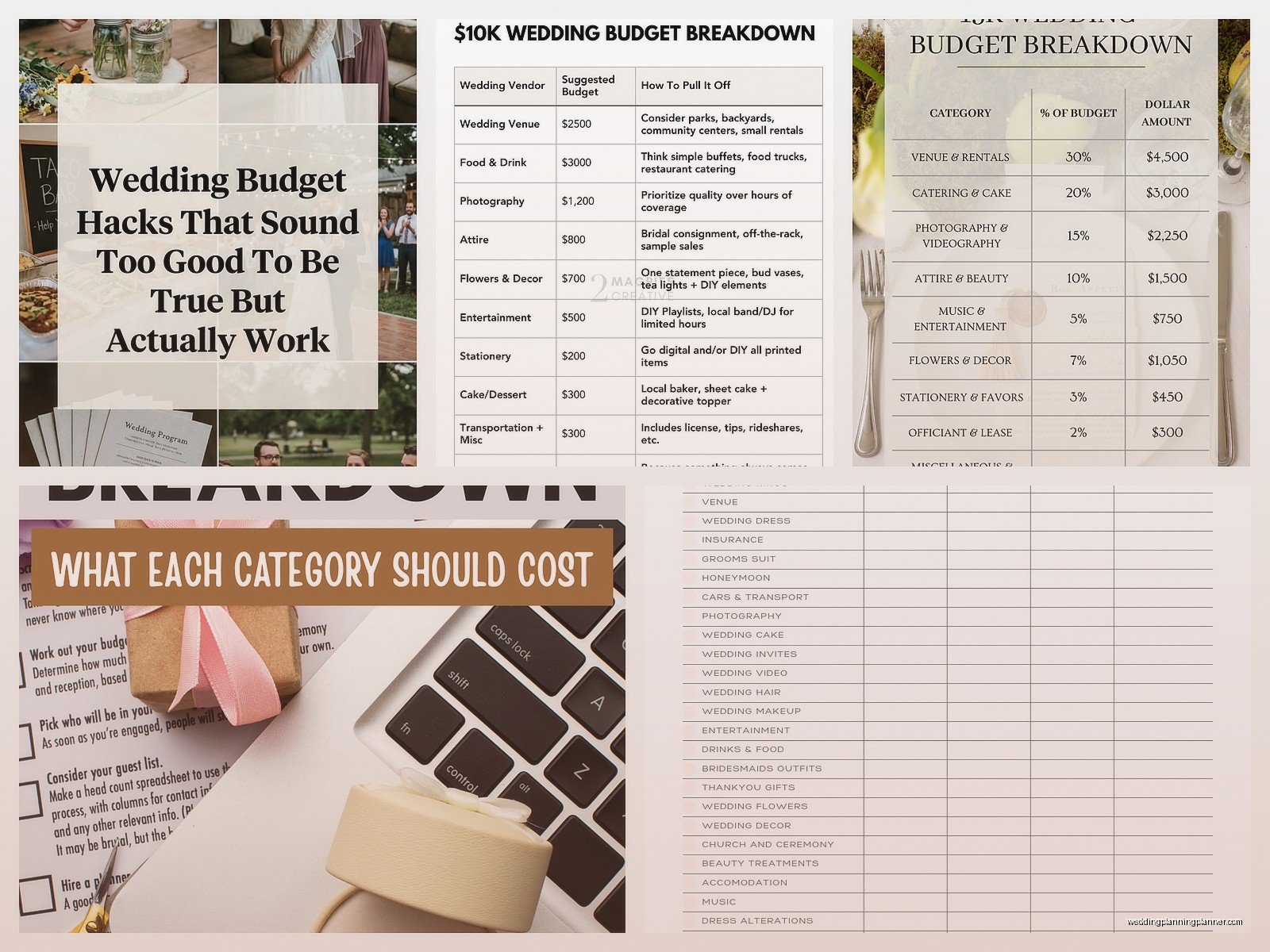 Wedding Budget: Complete Cost Planning Guide