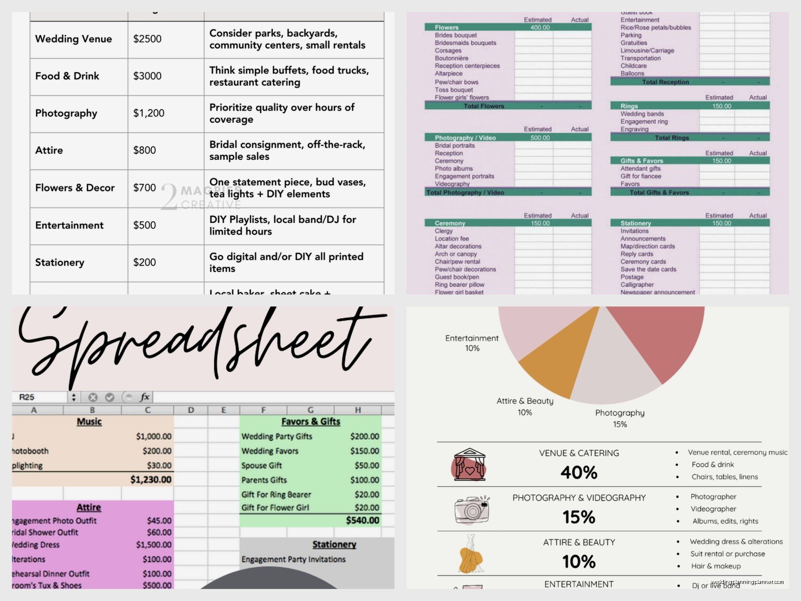 Wedding Budget Examples: Sample Ideas & Examples