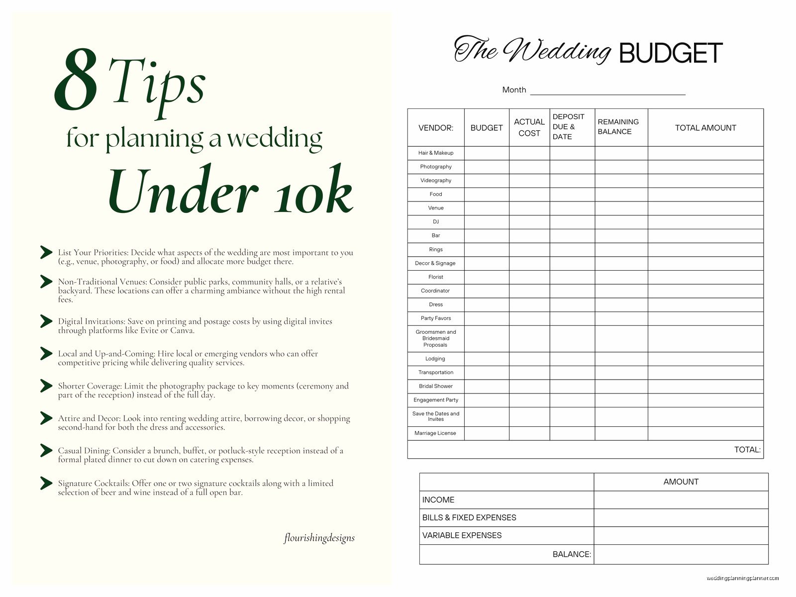 Wedding Budget Items: Complete Guide