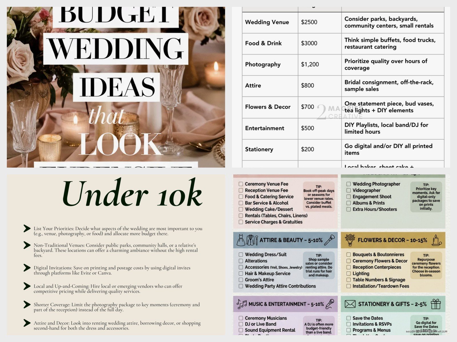 Wedding Budget Items: Complete Guide