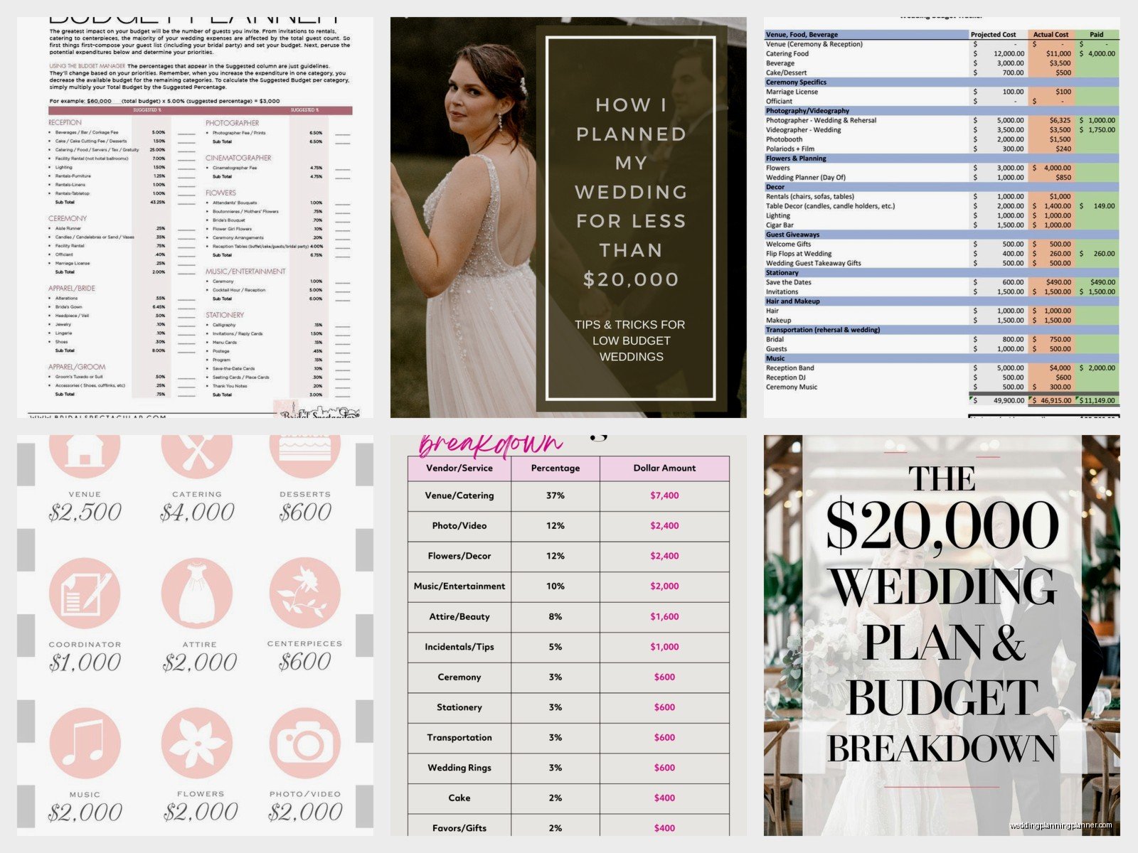20000 Wedding Budget: Complete Planning Guide