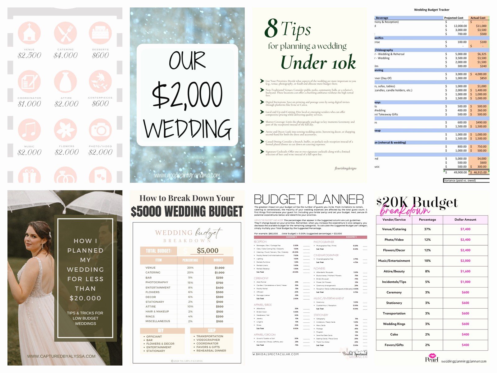 20000 Wedding Budget: Complete Planning Guide