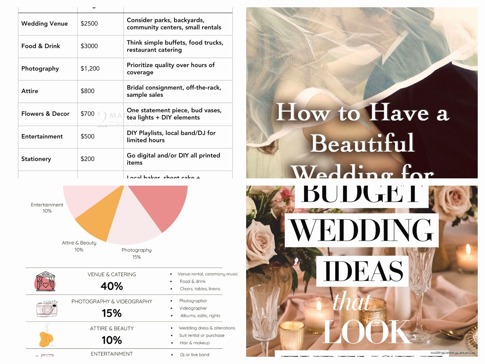 Cheap Wedding Budget: Complete Guide