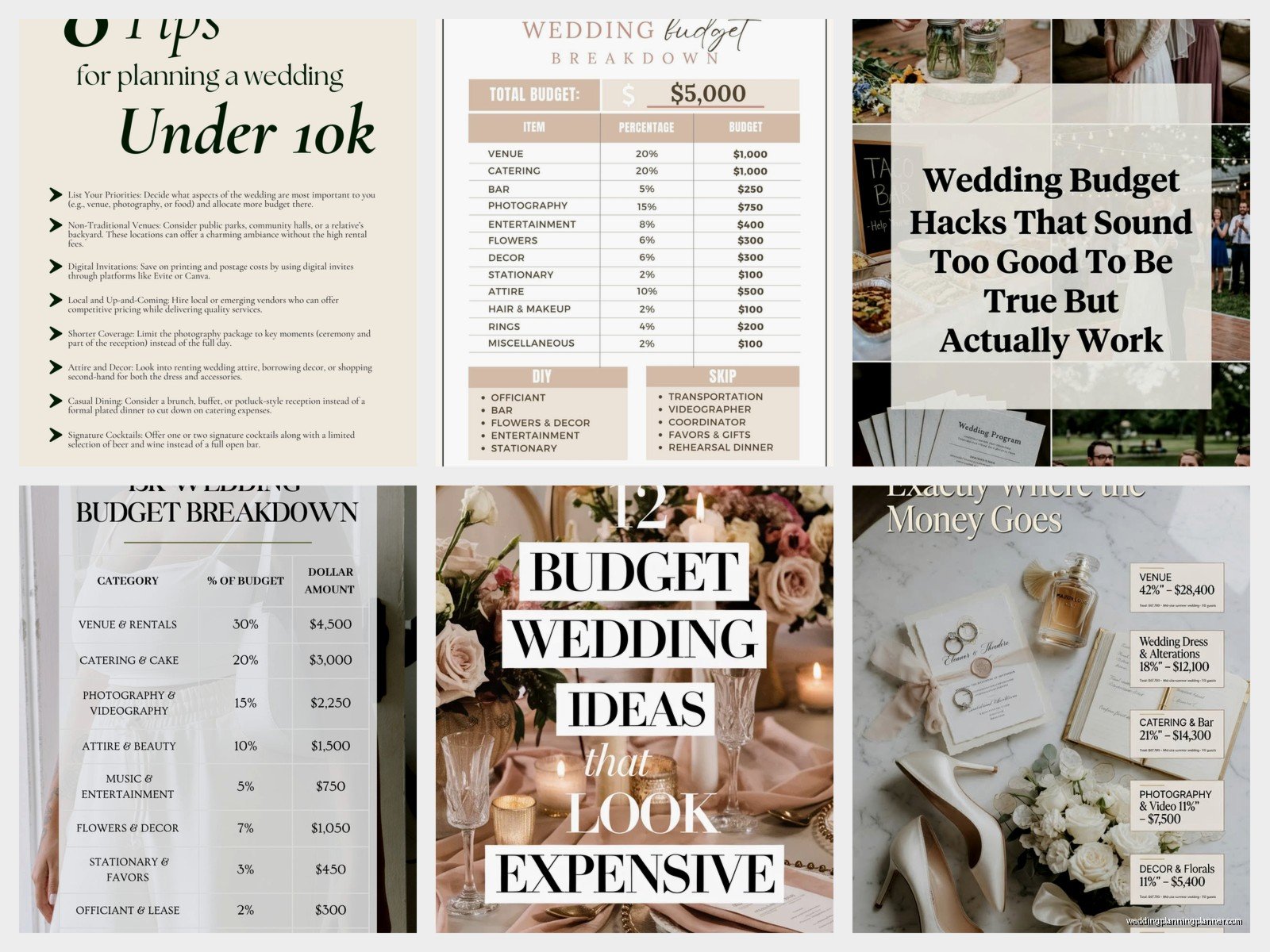 Good Wedding Budget: Complete Guide