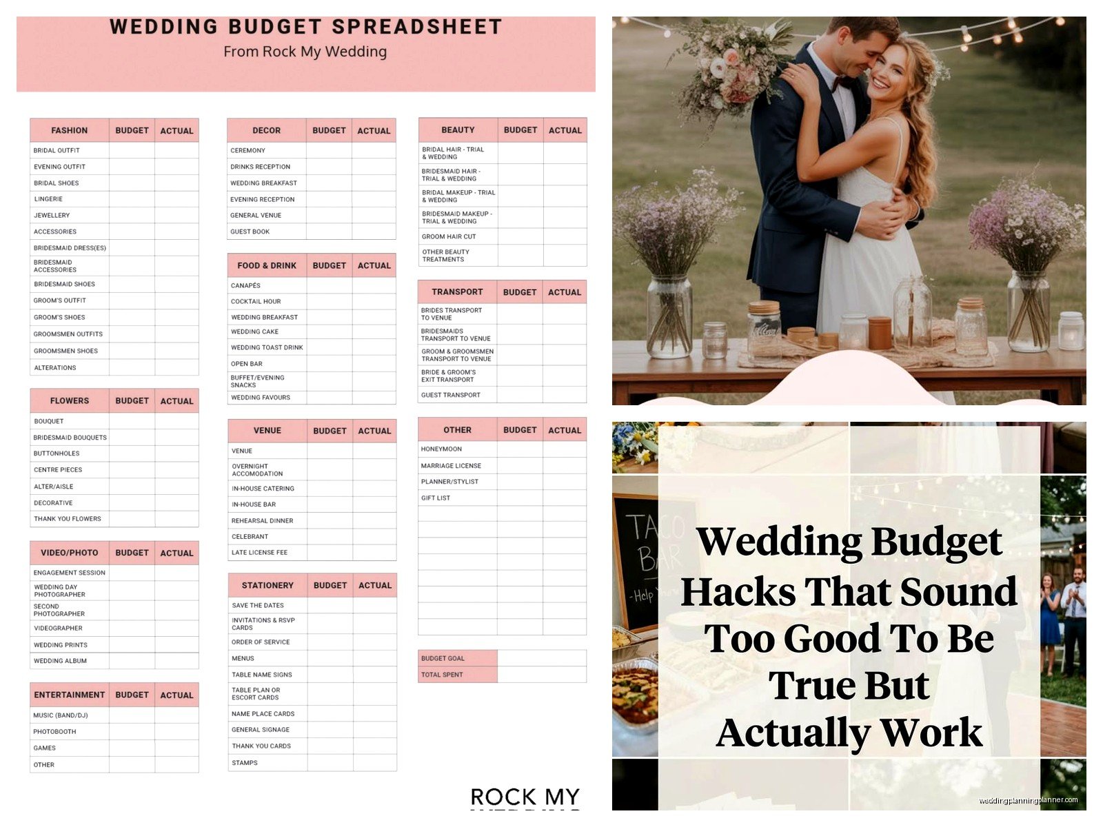 Normal Wedding Budget: Complete Guide