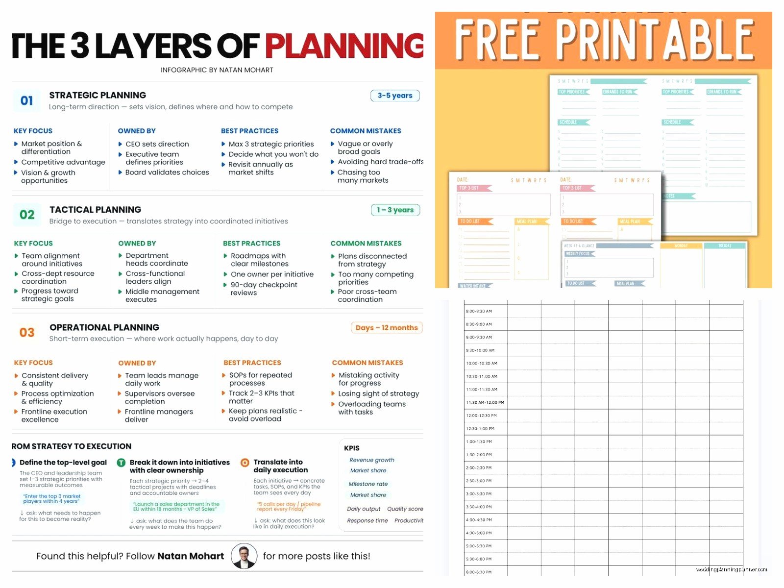 Partial Planning: Complete Guide