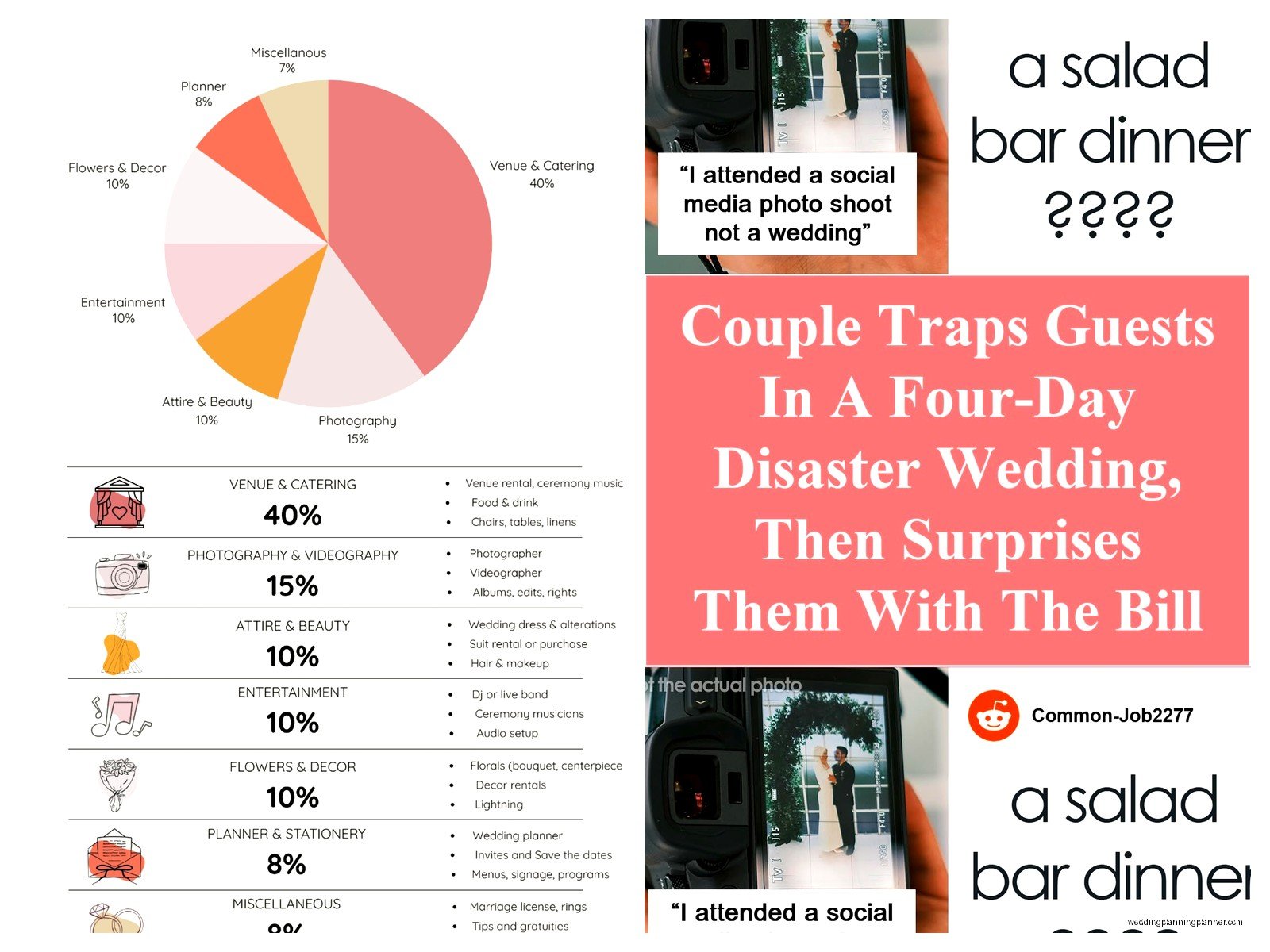 Reddit Wedding Planning: Complete Guide
