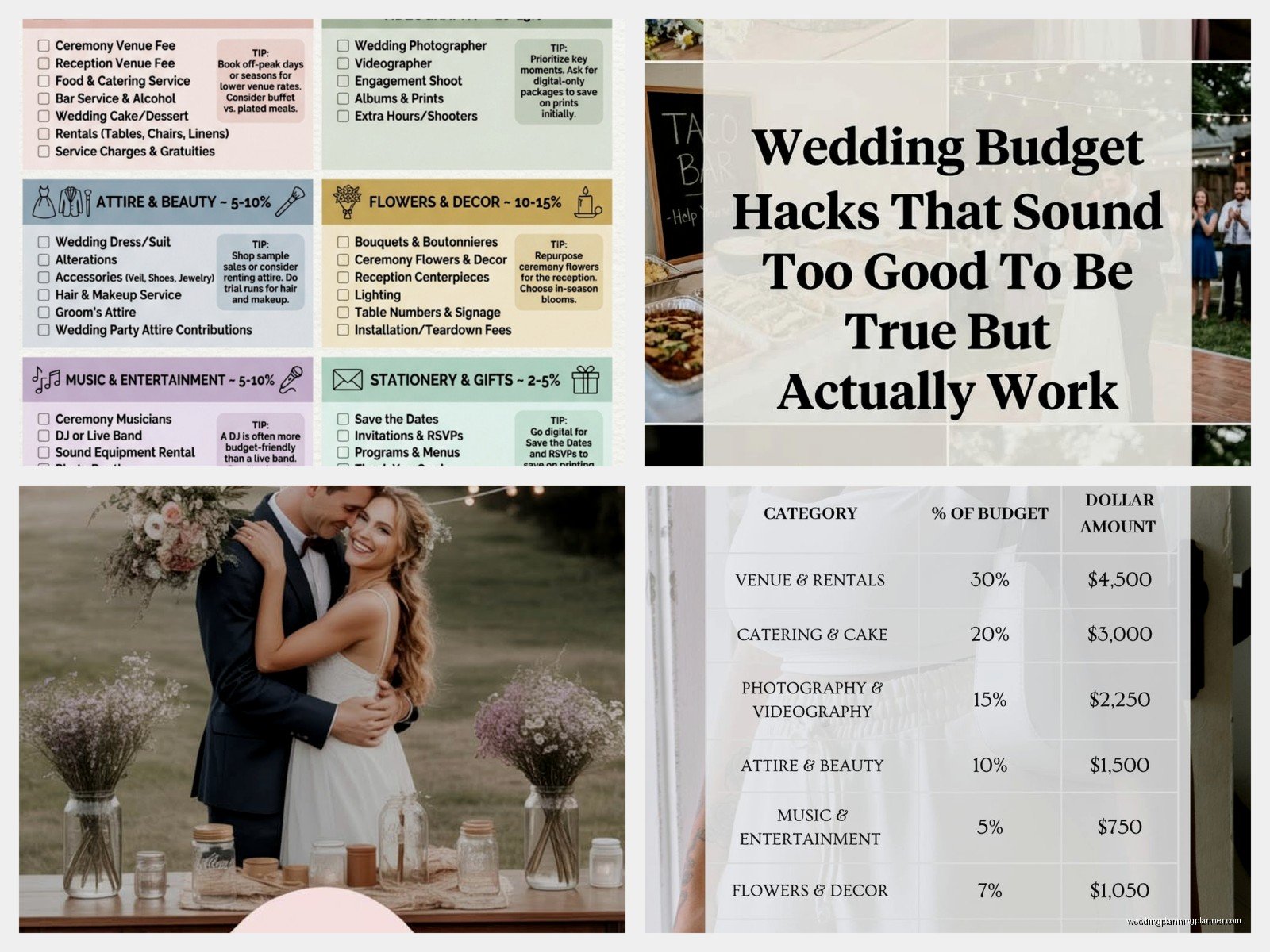 Wedding Budget Reddit: Complete Guide