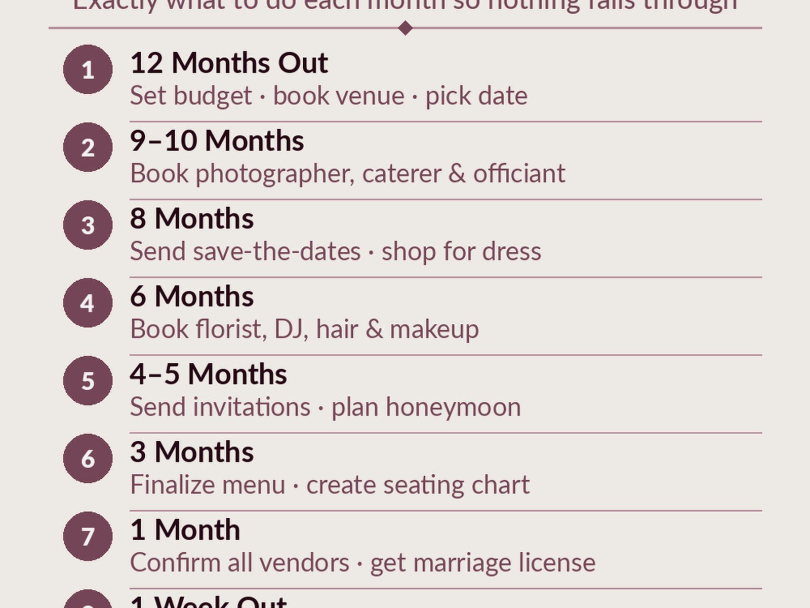 Wedding Planning Timeline 12 Months: Complete Guide