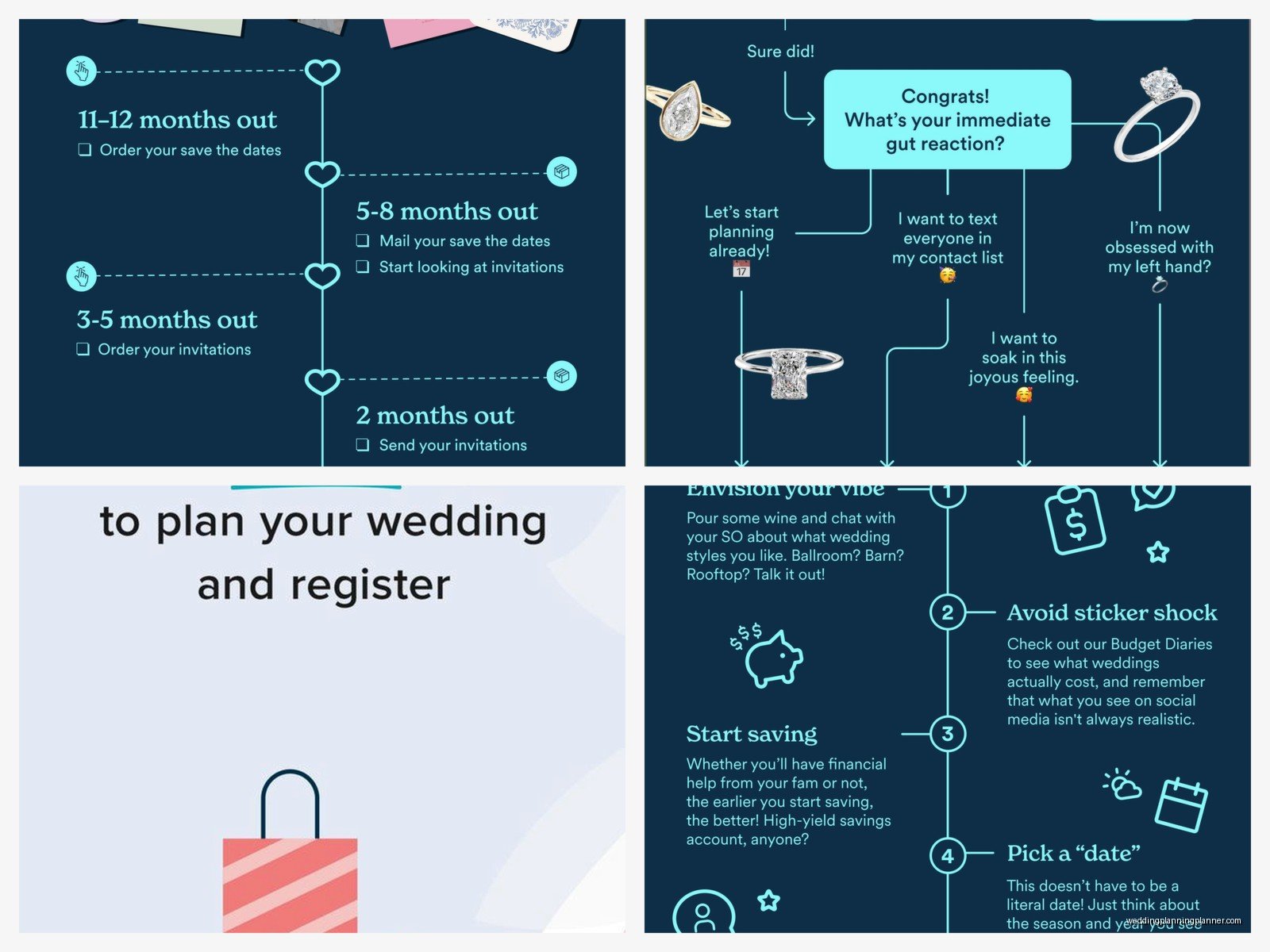 Zola Planning: Complete Guide