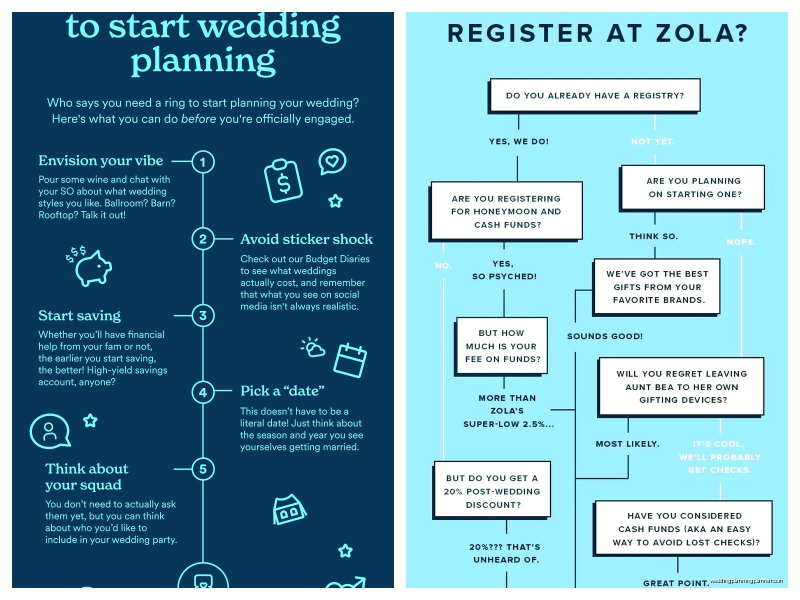 Zola Planning: Complete Guide