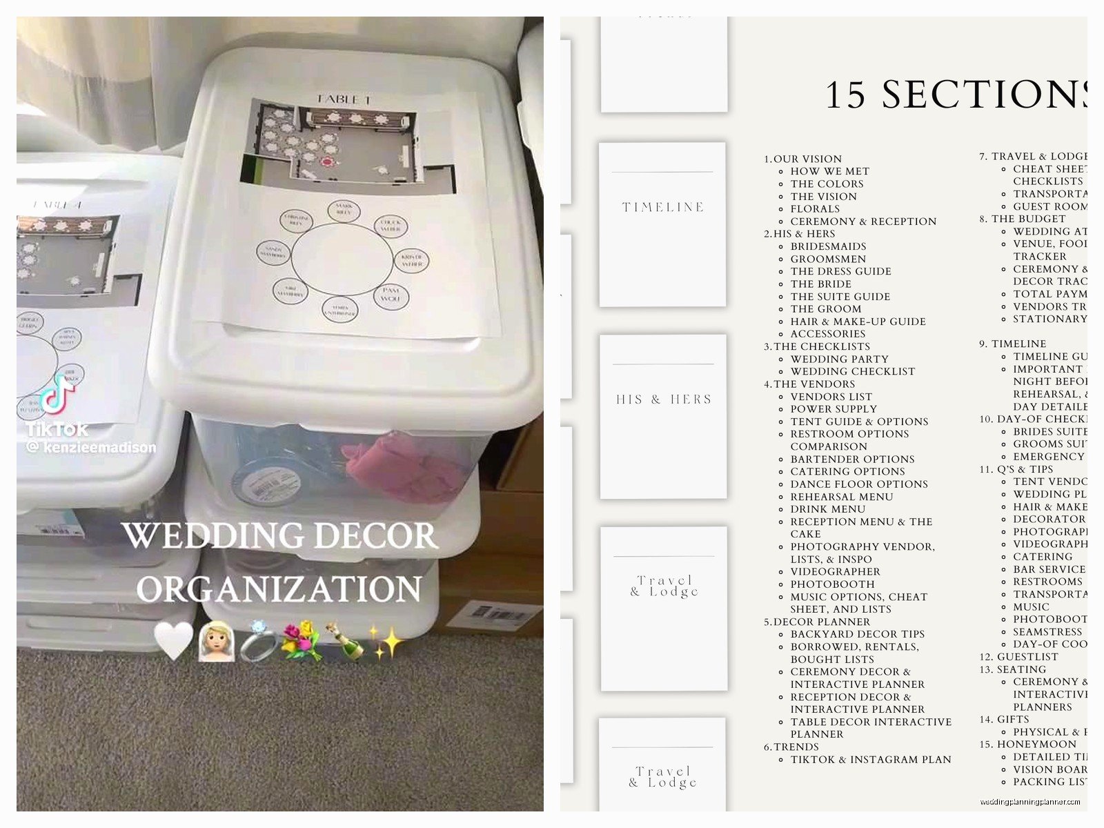 Organizer Wedding: Complete Guide