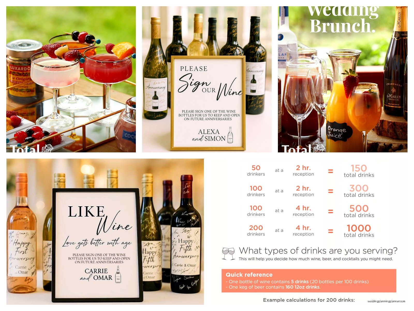 Total Wine Wedding Consultation: Complete Guide