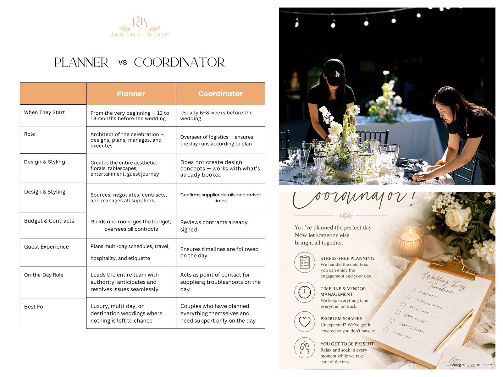 Wedding And Events Coordinator: Complete Guide