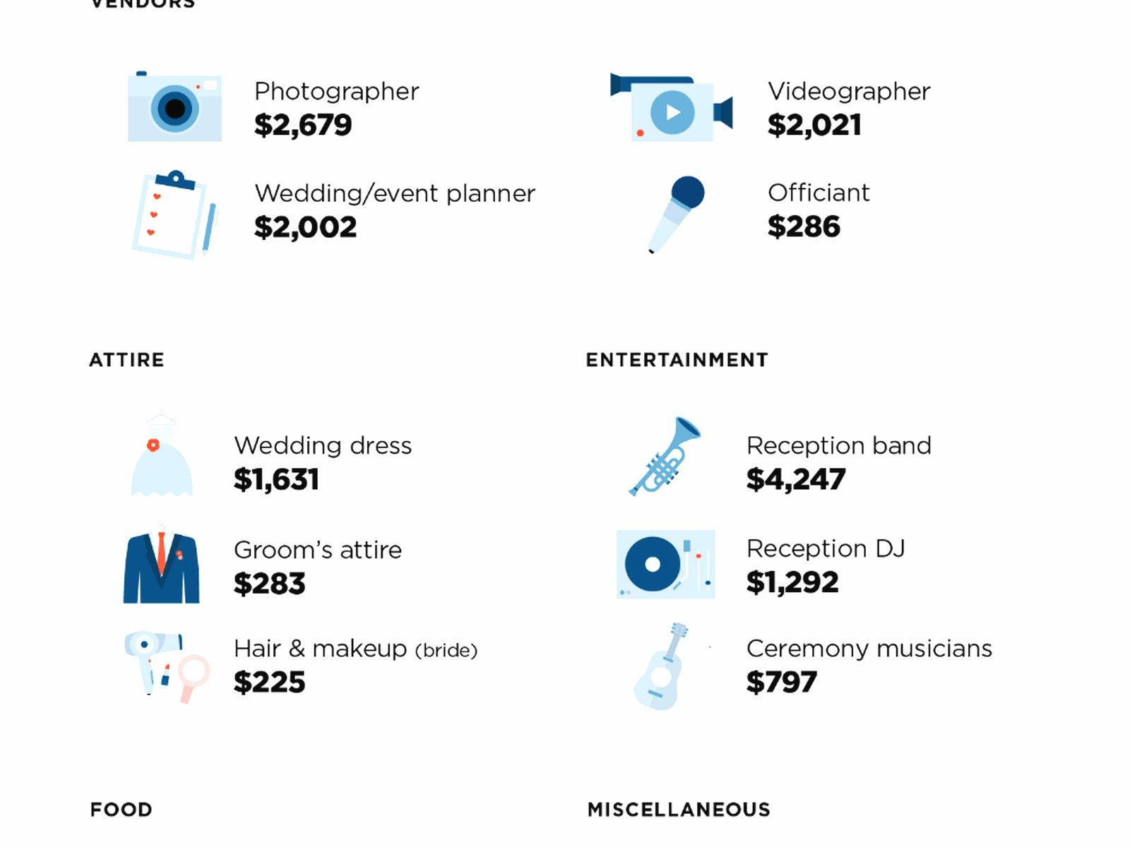 Wedding Planner Cost Average: Professional Services Guide