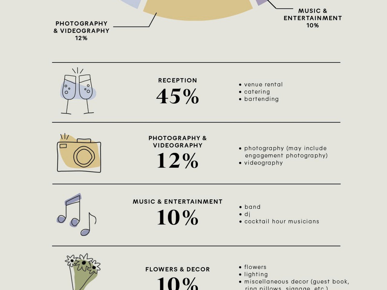 Wedding Planner Us: Professional Services Guide
